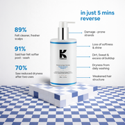 Peptide Shampoo