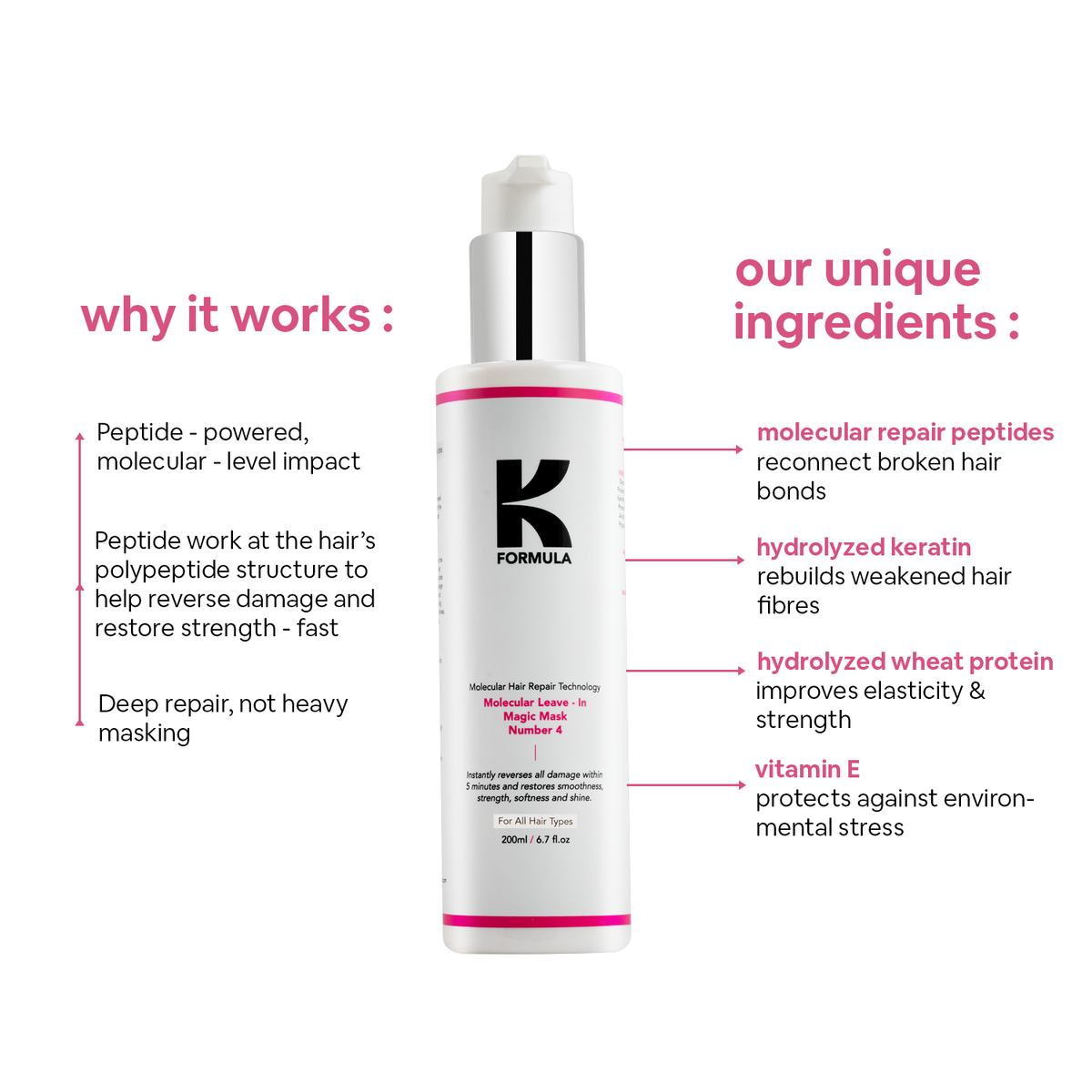 Molecular Magic Mask