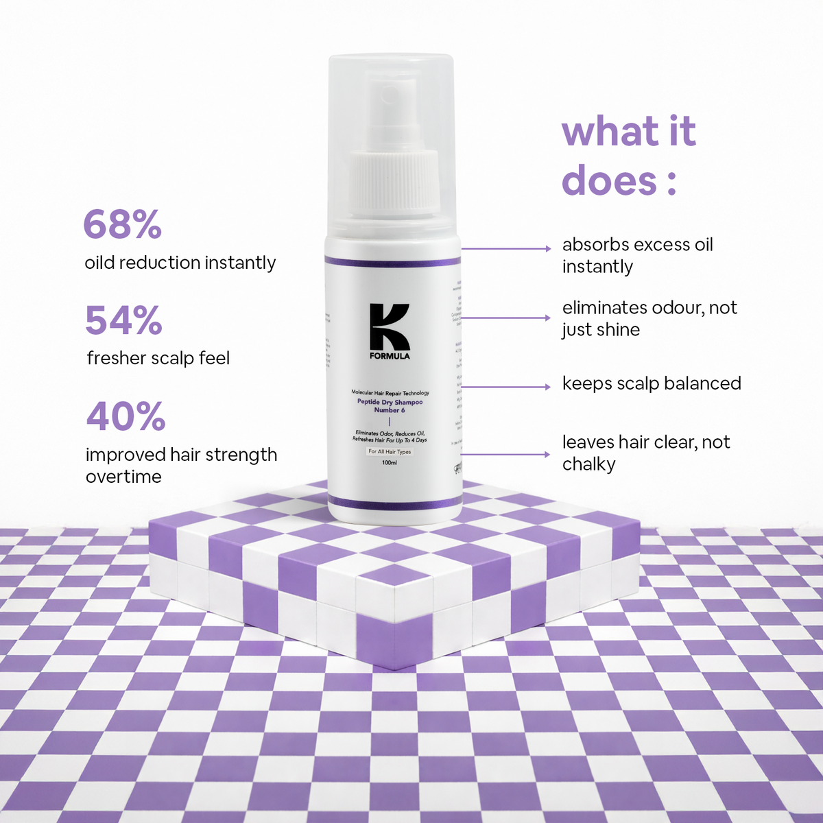 Peptide Dry Shampoo