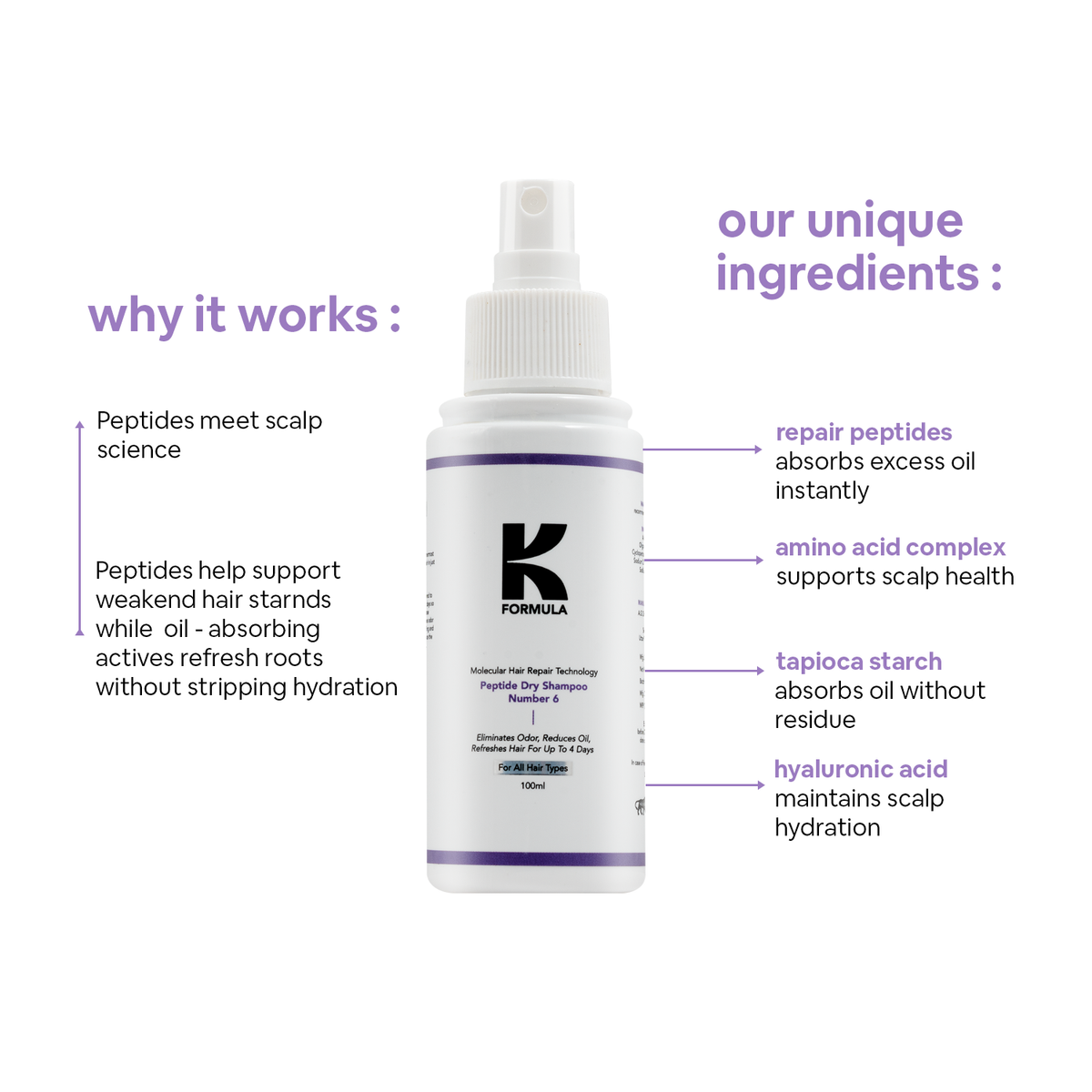 Peptide Dry Shampoo