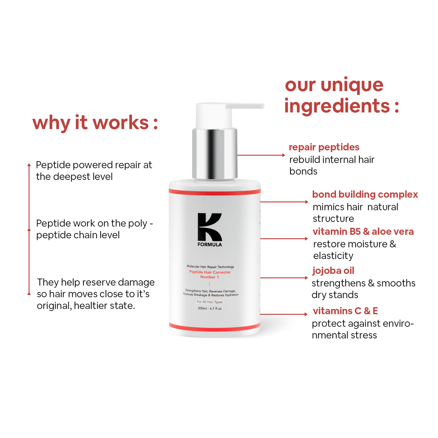 Best Peptide Hair Corrector for Hair Growth in 2025